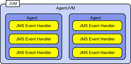 Framework AgentJVM