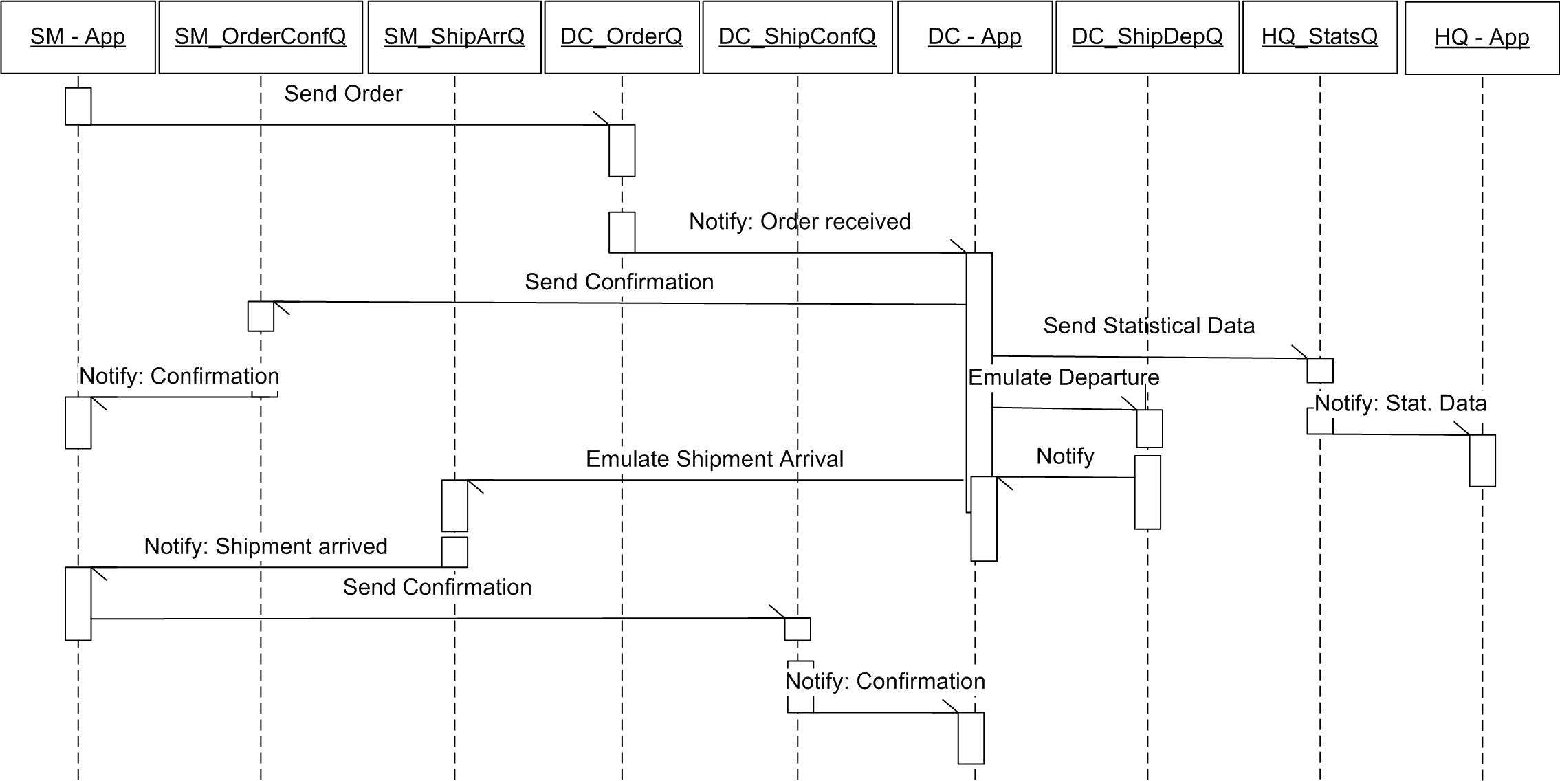 SPECjms2007 Design Document