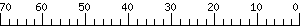 Graph Scale