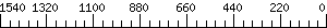 Graph Scale