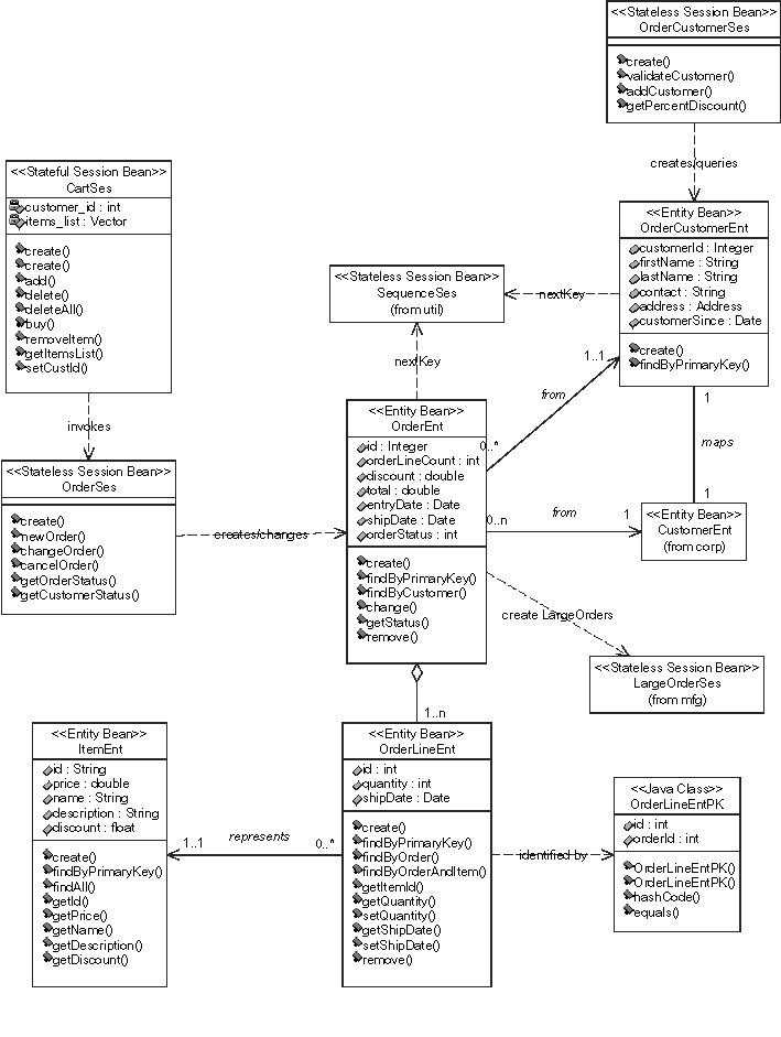 customer domain class diagram