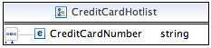 Creditcard hotlist