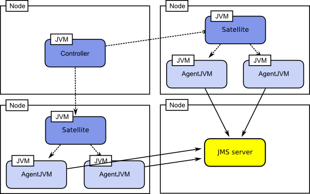 Framework topology