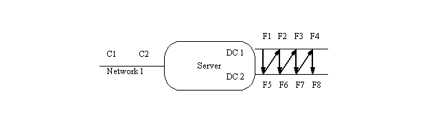 Network diagram