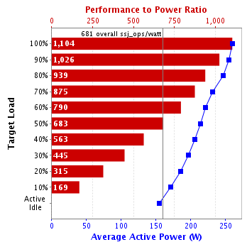 Graph of results