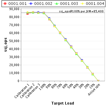 Graph of per-instance results