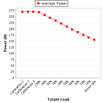 Power details for pwr1