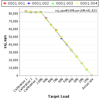 Graph of per-instance results