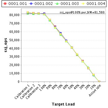 Graph of per-instance results