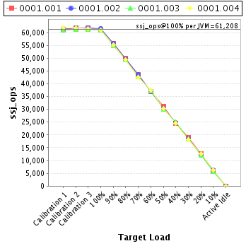 Graph of per-instance results