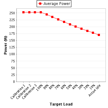 Power details for pwr1