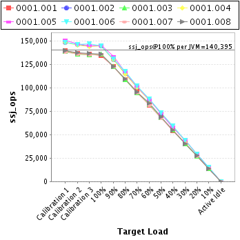 Graph of per-instance results