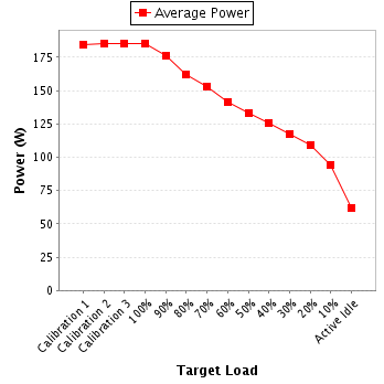 Power details for pwr1