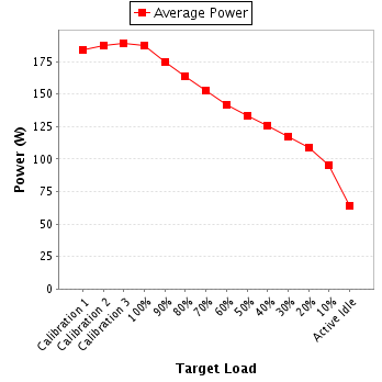 Power details for pwr1