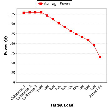 Power details for pwr1