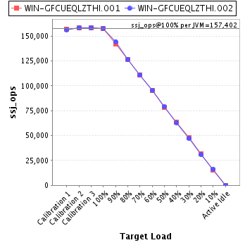 Graph of per-instance results