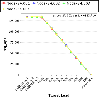 Graph of per-instance results