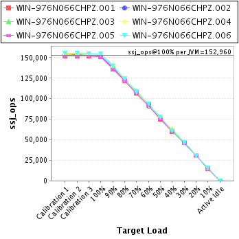 Graph of per-instance results