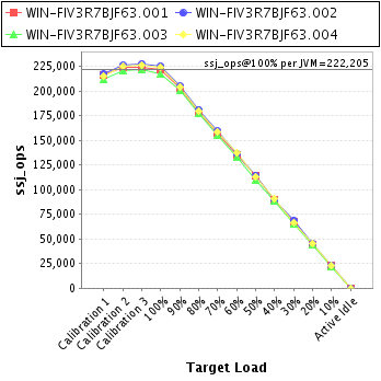 Graph of per-instance results