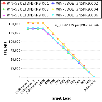 Graph of per-instance results