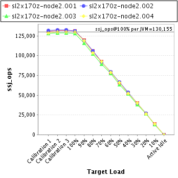 Graph of per-instance results