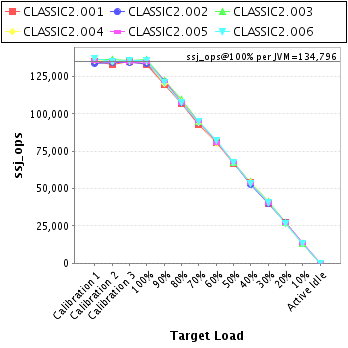 Graph of per-instance results