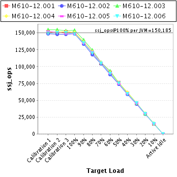 Graph of per-instance results