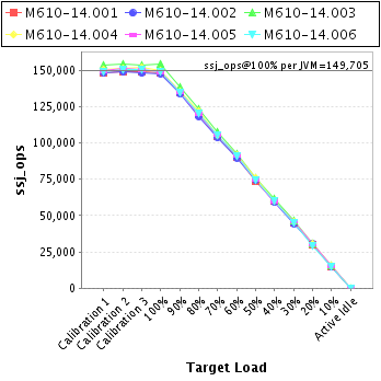 Graph of per-instance results