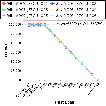 Graph of per-instance results