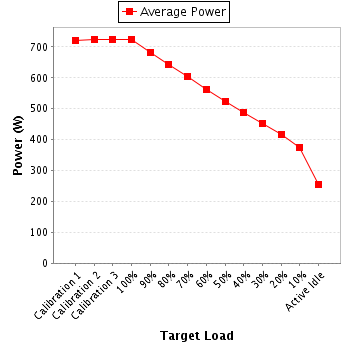 Power details for pwr1