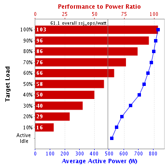 Graph of results