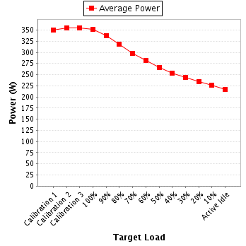 Power details for pwr1