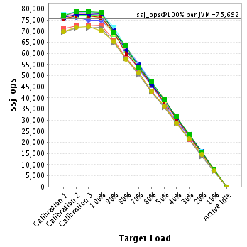 Graph of per-instance results