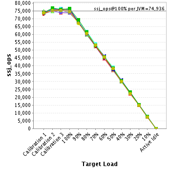 Graph of per-instance results