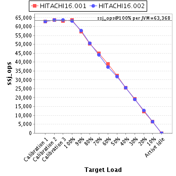 Graph of per-instance results