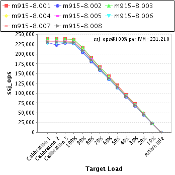 Graph of per-instance results