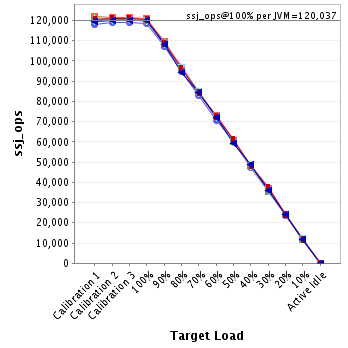 Graph of per-instance results