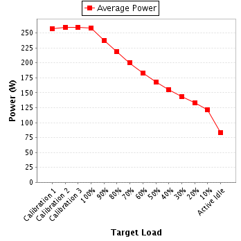 Power details for pwr1