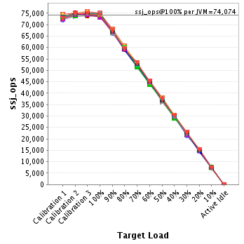 Graph of per-instance results