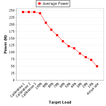 Power details for pwr1