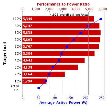 Graph of results