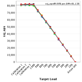 Graph of per-instance results