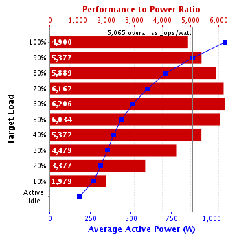 Graph of results