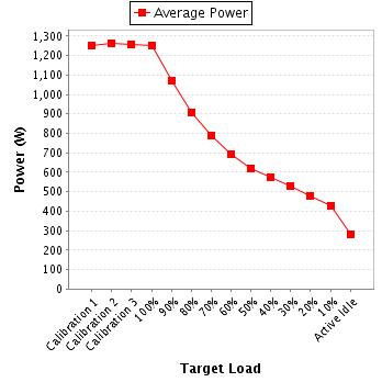 Power details for pwr1