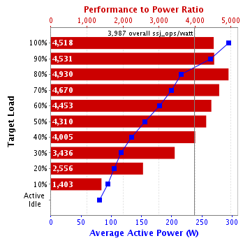 Graph of results