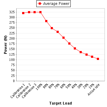 Power details for pwr1