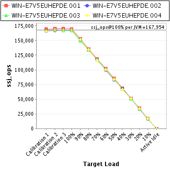 Graph of per-instance results