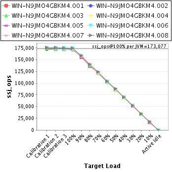 Graph of per-instance results