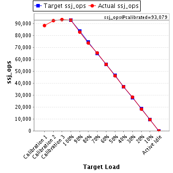 Graph of results