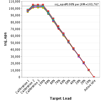 Graph of per-instance results